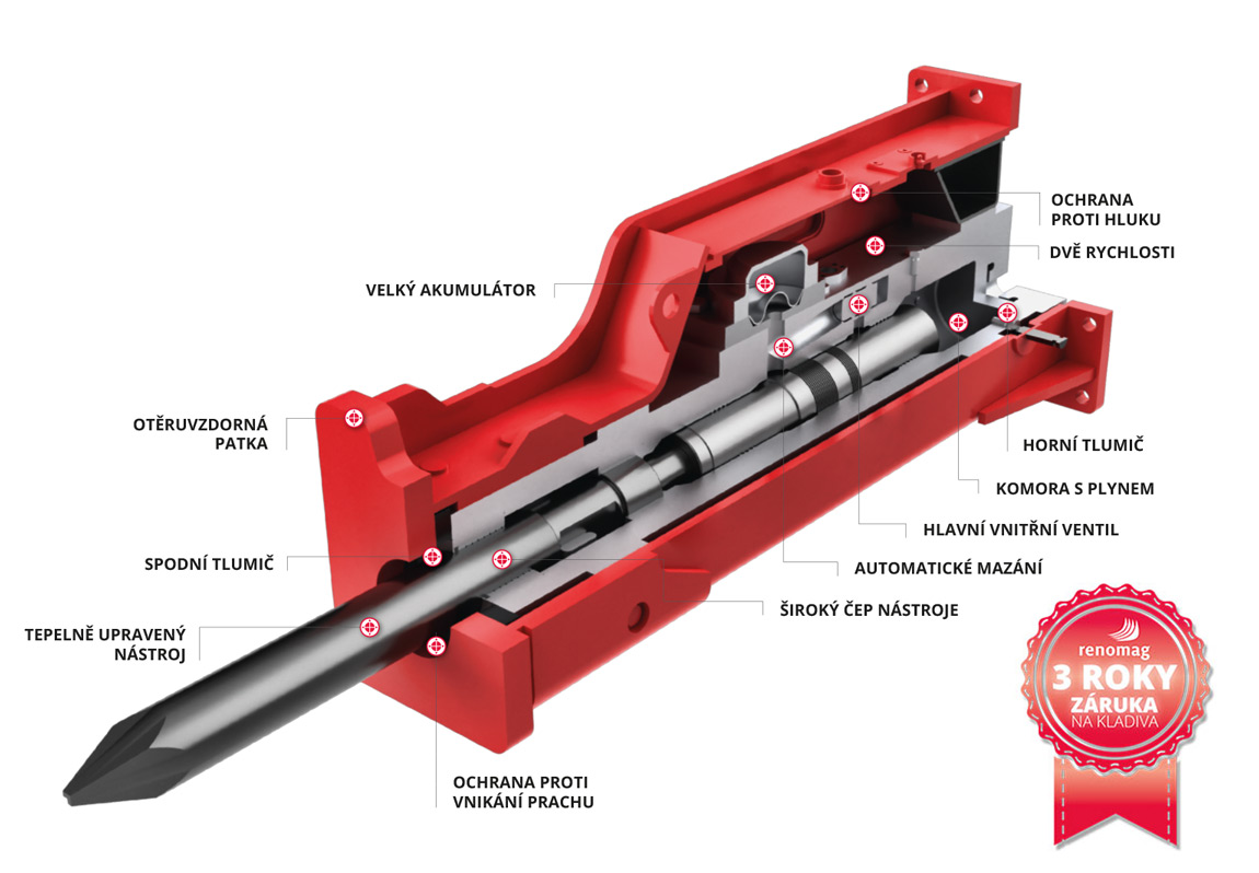 Schéma hydraulického kladiva Renomag